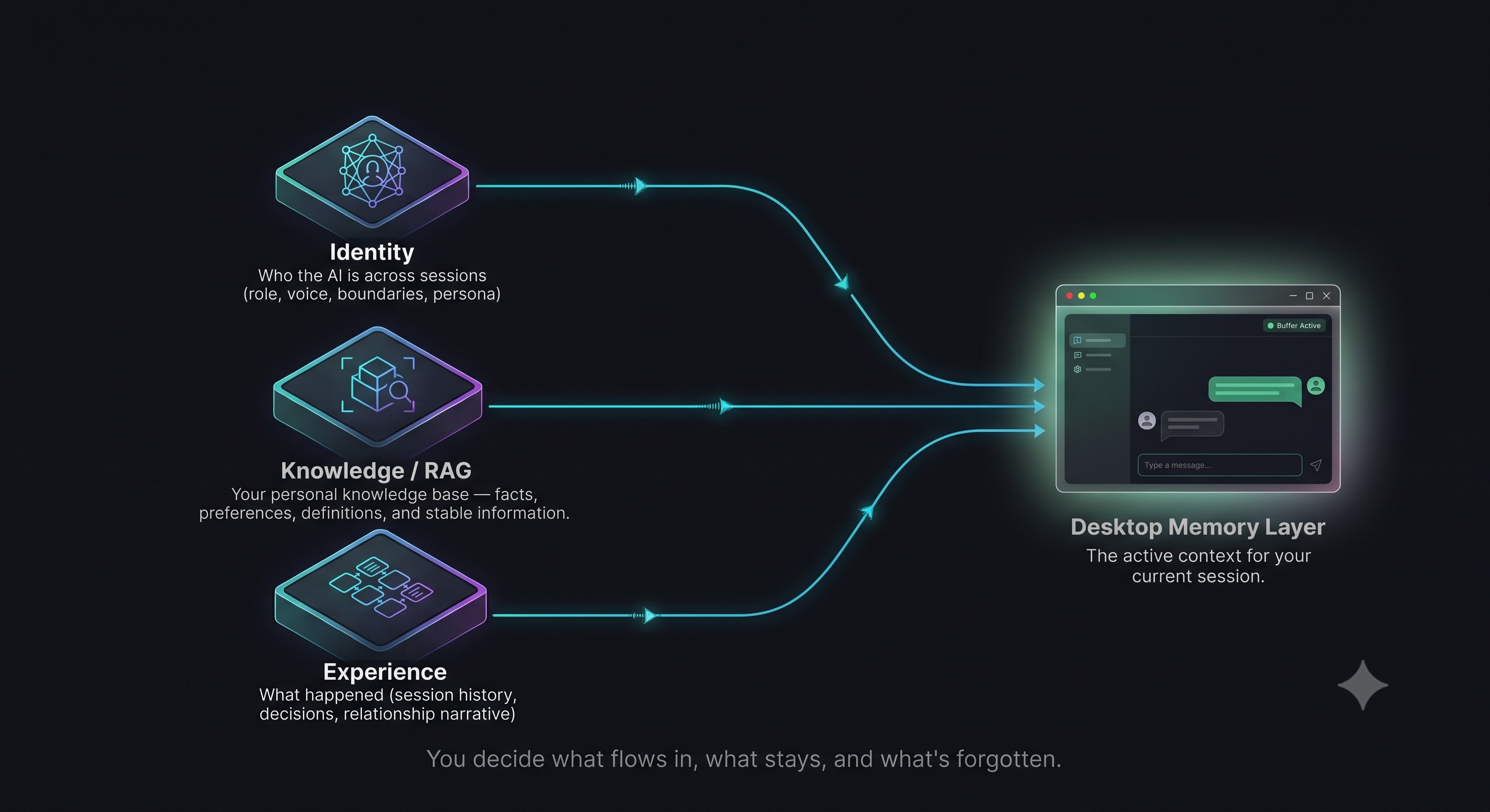 ZetaMem memory continuity modules
